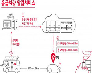 SK텔레콤-소방청, T맵에 ‘응급차량 알람 서비스’ 탑재